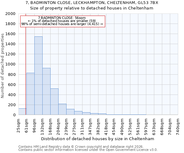 7, BADMINTON CLOSE, LECKHAMPTON, CHELTENHAM, GL53 7BX: Size of property relative to detached houses in Cheltenham
