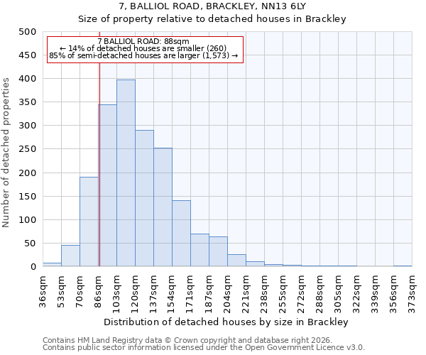 7, BALLIOL ROAD, BRACKLEY, NN13 6LY: Size of property relative to detached houses in Brackley