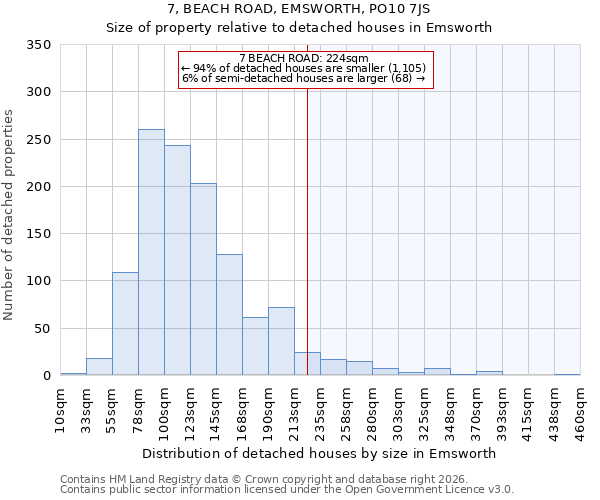 7, BEACH ROAD, EMSWORTH, PO10 7JS: Size of property relative to detached houses in Emsworth