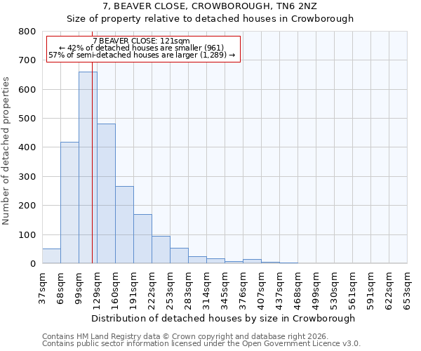 7, BEAVER CLOSE, CROWBOROUGH, TN6 2NZ: Size of property relative to detached houses in Crowborough