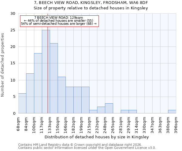 7, BEECH VIEW ROAD, KINGSLEY, FRODSHAM, WA6 8DF: Size of property relative to detached houses in Kingsley