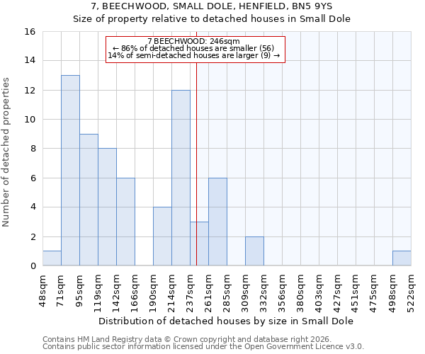 7, BEECHWOOD, SMALL DOLE, HENFIELD, BN5 9YS: Size of property relative to detached houses in Small Dole