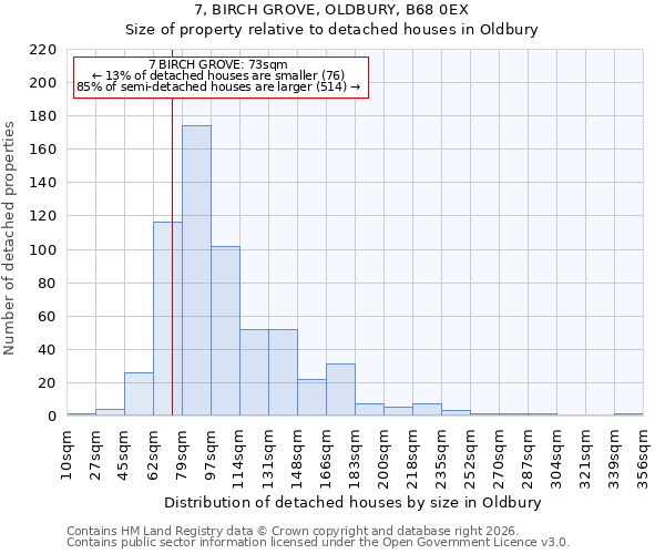 7, BIRCH GROVE, OLDBURY, B68 0EX: Size of property relative to detached houses in Oldbury