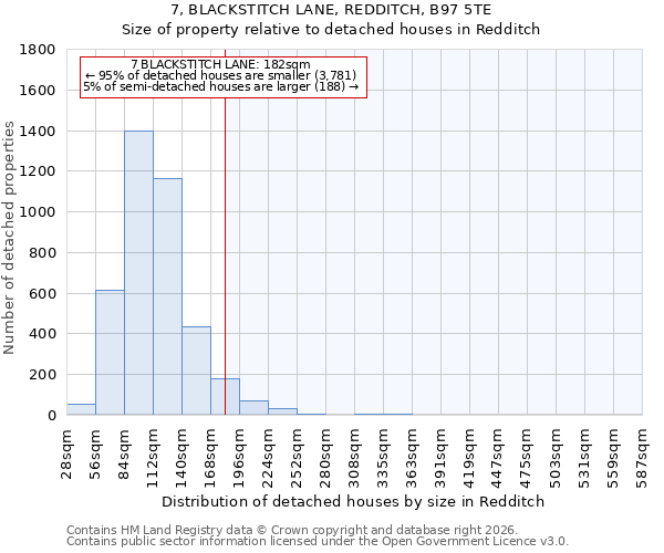 7, BLACKSTITCH LANE, REDDITCH, B97 5TE: Size of property relative to detached houses in Redditch