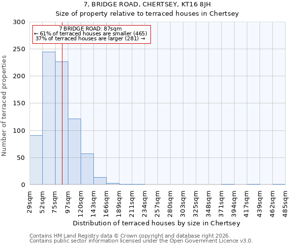 7, BRIDGE ROAD, CHERTSEY, KT16 8JH: Size of property relative to terraced houses in Chertsey