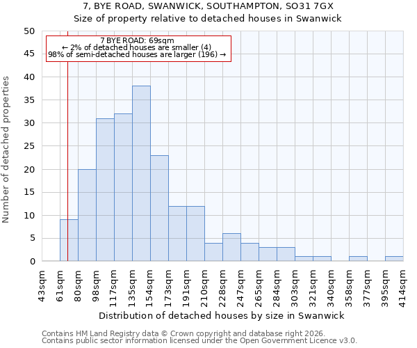 7, BYE ROAD, SWANWICK, SOUTHAMPTON, SO31 7GX: Size of property relative to detached houses in Swanwick