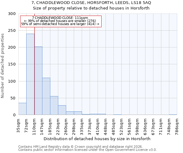 7, CHADDLEWOOD CLOSE, HORSFORTH, LEEDS, LS18 5AQ: Size of property relative to detached houses in Horsforth