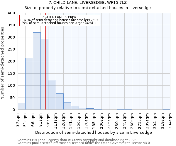 7, CHILD LANE, LIVERSEDGE, WF15 7LZ: Size of property relative to semi-detached houses in Liversedge