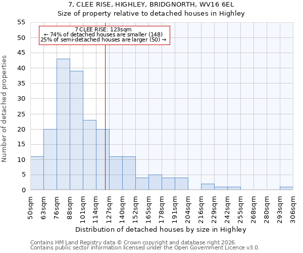 7, CLEE RISE, HIGHLEY, BRIDGNORTH, WV16 6EL: Size of property relative to detached houses in Highley