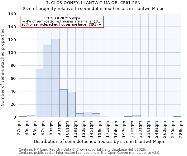 7, CLOS OGNEY, LLANTWIT MAJOR, CF61 2SN: Size of property relative to semi-detached houses in Llantwit Major