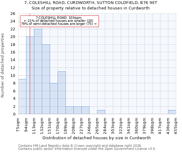7, COLESHILL ROAD, CURDWORTH, SUTTON COLDFIELD, B76 9ET: Size of property relative to detached houses in Curdworth
