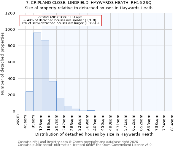 7, CRIPLAND CLOSE, LINDFIELD, HAYWARDS HEATH, RH16 2SQ: Size of property relative to detached houses in Haywards Heath