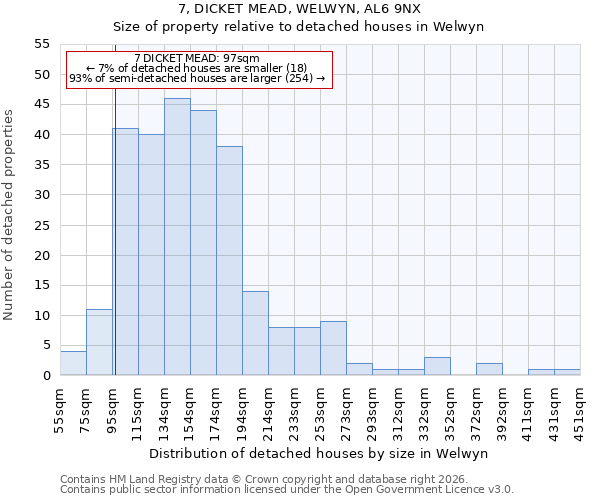 7, DICKET MEAD, WELWYN, AL6 9NX: Size of property relative to detached houses in Welwyn