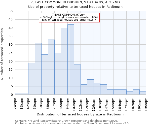 7, EAST COMMON, REDBOURN, ST ALBANS, AL3 7ND: Size of property relative to terraced houses in Redbourn
