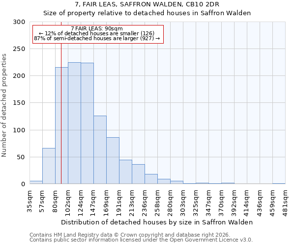 7, FAIR LEAS, SAFFRON WALDEN, CB10 2DR: Size of property relative to detached houses in Saffron Walden