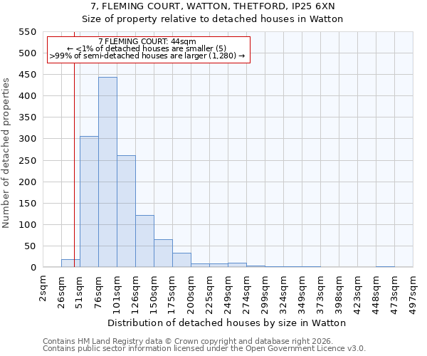 7, FLEMING COURT, WATTON, THETFORD, IP25 6XN: Size of property relative to detached houses in Watton
