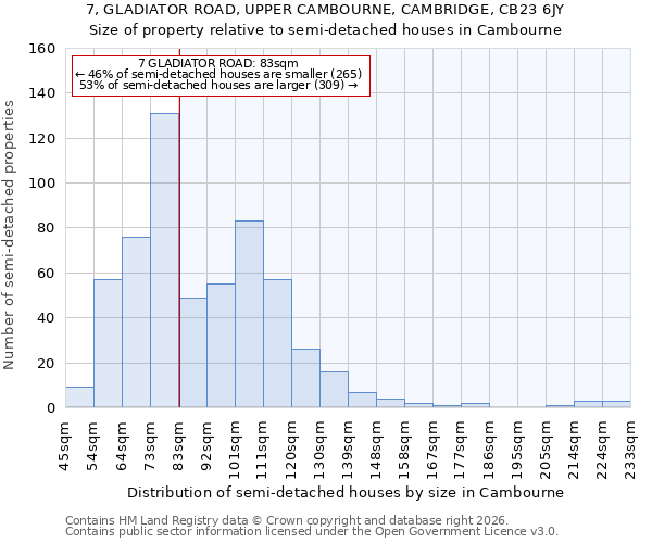 7, GLADIATOR ROAD, UPPER CAMBOURNE, CAMBRIDGE, CB23 6JY: Size of property relative to semi-detached houses in Cambourne
