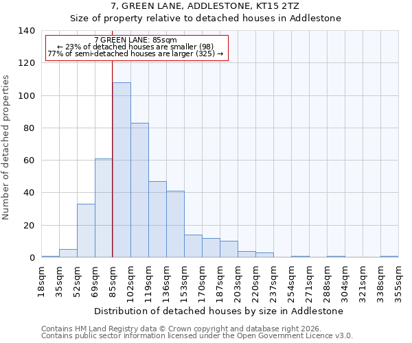 7, GREEN LANE, ADDLESTONE, KT15 2TZ: Size of property relative to detached houses in Addlestone