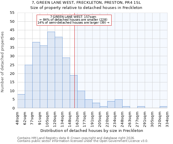 7, GREEN LANE WEST, FRECKLETON, PRESTON, PR4 1SL: Size of property relative to detached houses in Freckleton