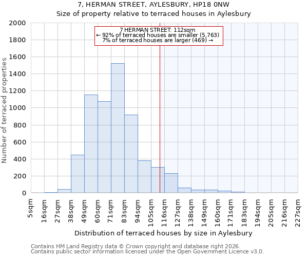 7, HERMAN STREET, AYLESBURY, HP18 0NW: Size of property relative to terraced houses in Aylesbury