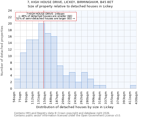 7, HIGH HOUSE DRIVE, LICKEY, BIRMINGHAM, B45 8ET: Size of property relative to detached houses in Lickey