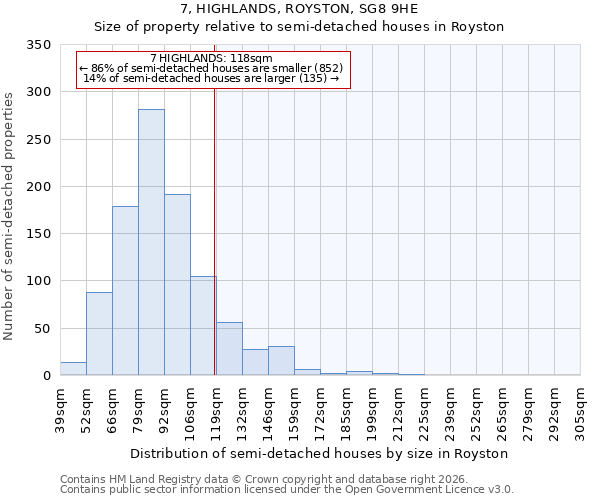 7, HIGHLANDS, ROYSTON, SG8 9HE: Size of property relative to semi-detached houses in Royston