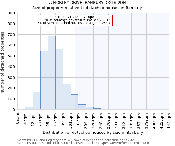 7, HORLEY DRIVE, BANBURY, OX16 2DH: Size of property relative to detached houses in Banbury