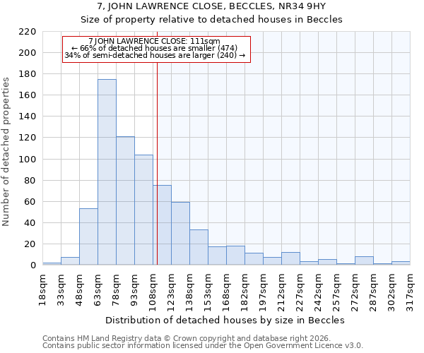 7, JOHN LAWRENCE CLOSE, BECCLES, NR34 9HY: Size of property relative to detached houses in Beccles