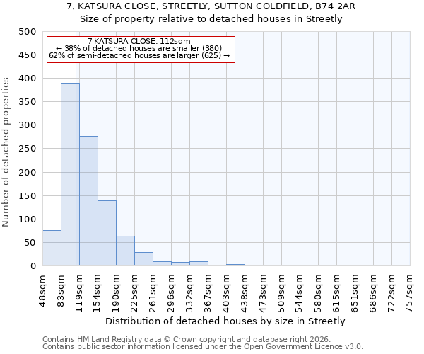 7, KATSURA CLOSE, STREETLY, SUTTON COLDFIELD, B74 2AR: Size of property relative to detached houses in Streetly