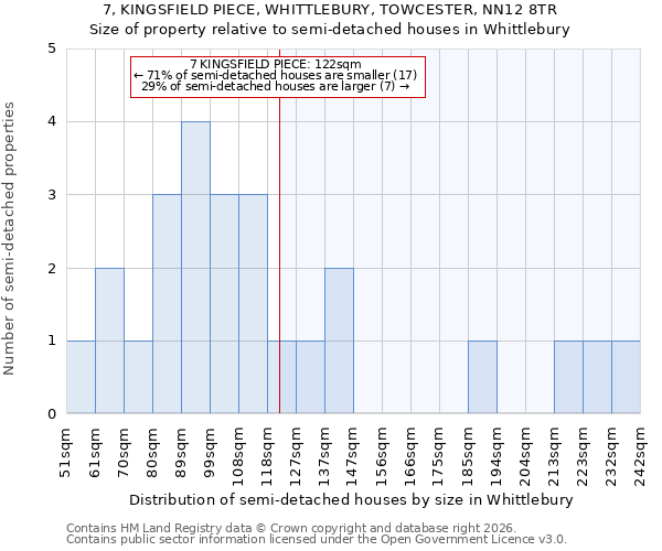 7, KINGSFIELD PIECE, WHITTLEBURY, TOWCESTER, NN12 8TR: Size of property relative to semi-detached houses in Whittlebury