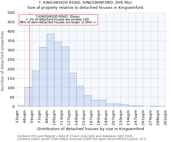 7, KINGSWOOD ROAD, KINGSWINFORD, DY6 9SU: Size of property relative to detached houses in Kingswinford
