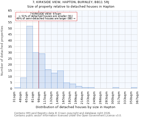 7, KIRKSIDE VIEW, HAPTON, BURNLEY, BB11 5RJ: Size of property relative to detached houses in Hapton