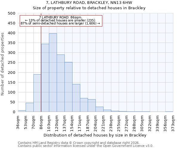 7, LATHBURY ROAD, BRACKLEY, NN13 6HW: Size of property relative to detached houses in Brackley