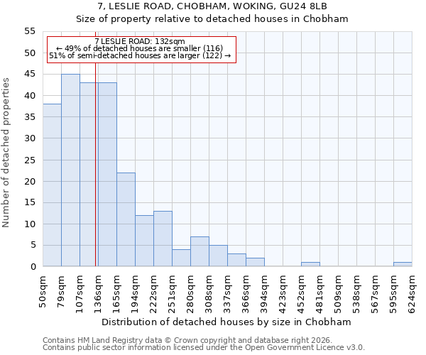 7, LESLIE ROAD, CHOBHAM, WOKING, GU24 8LB: Size of property relative to detached houses in Chobham