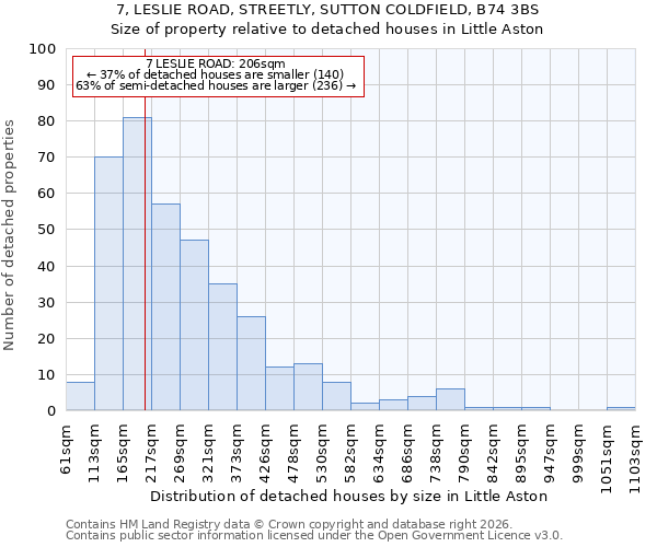 7, LESLIE ROAD, STREETLY, SUTTON COLDFIELD, B74 3BS: Size of property relative to detached houses in Little Aston