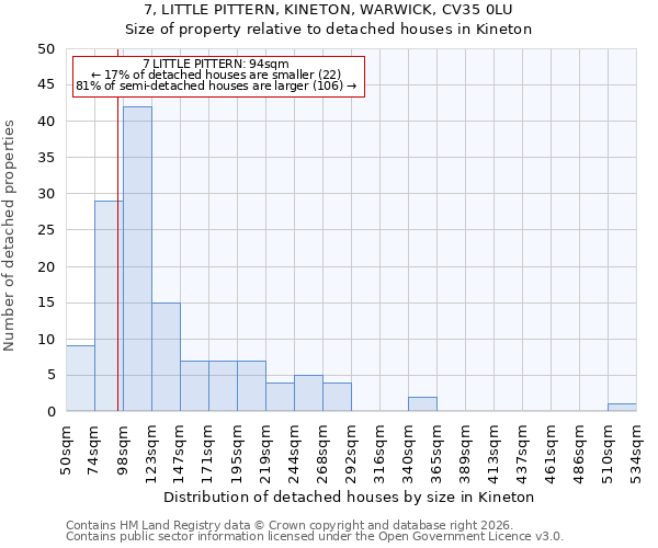 7, LITTLE PITTERN, KINETON, WARWICK, CV35 0LU: Size of property relative to detached houses in Kineton