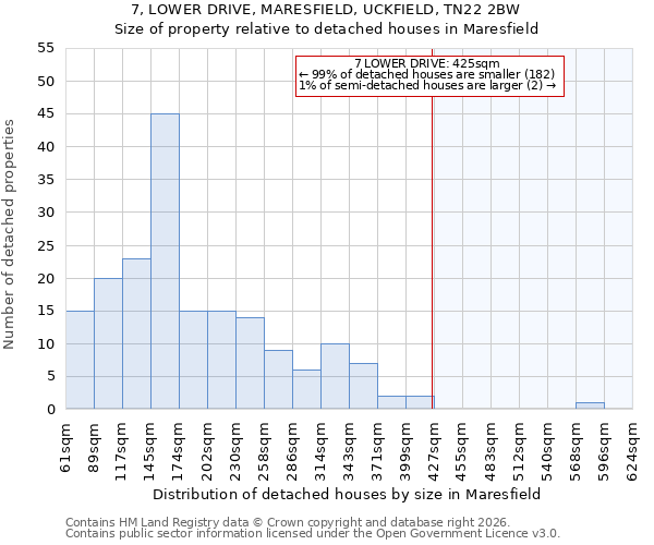 7, LOWER DRIVE, MARESFIELD, UCKFIELD, TN22 2BW: Size of property relative to detached houses in Maresfield