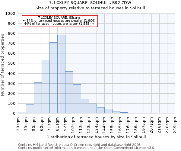 7, LOXLEY SQUARE, SOLIHULL, B92 7DW: Size of property relative to terraced houses in Solihull