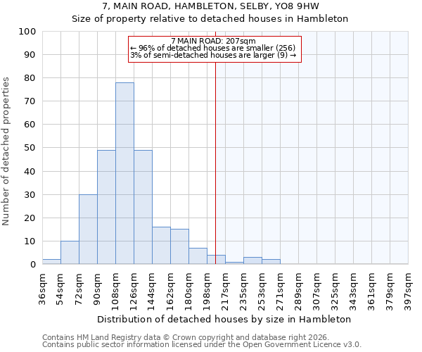 7, MAIN ROAD, HAMBLETON, SELBY, YO8 9HW: Size of property relative to detached houses in Hambleton