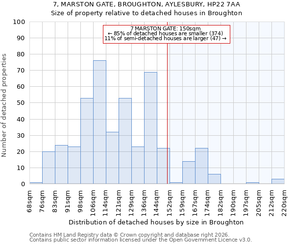 7, MARSTON GATE, BROUGHTON, AYLESBURY, HP22 7AA: Size of property relative to detached houses in Broughton