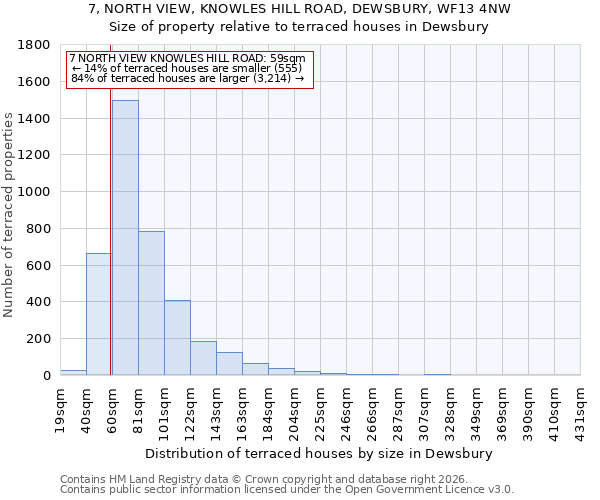 7, NORTH VIEW, KNOWLES HILL ROAD, DEWSBURY, WF13 4NW: Size of property relative to terraced houses in Dewsbury
