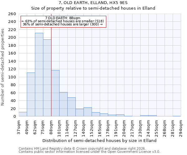 7, OLD EARTH, ELLAND, HX5 9ES: Size of property relative to semi-detached houses in Elland