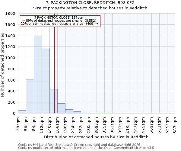 7, PACKINGTON CLOSE, REDDITCH, B98 0FZ: Size of property relative to detached houses in Redditch