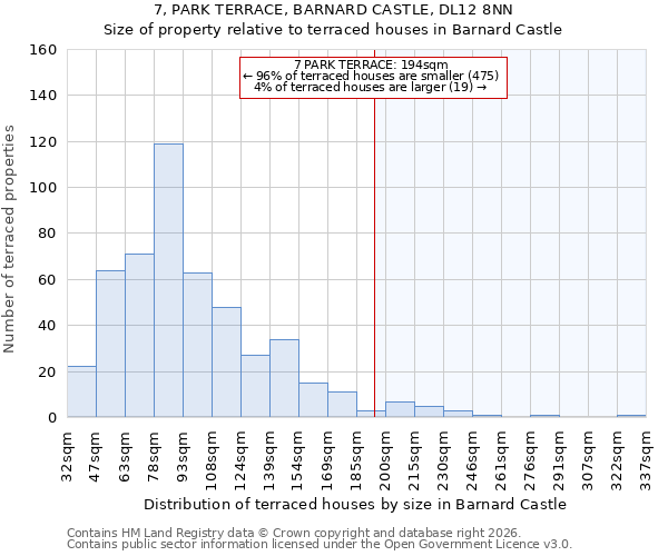 7, PARK TERRACE, BARNARD CASTLE, DL12 8NN: Size of property relative to terraced houses in Barnard Castle