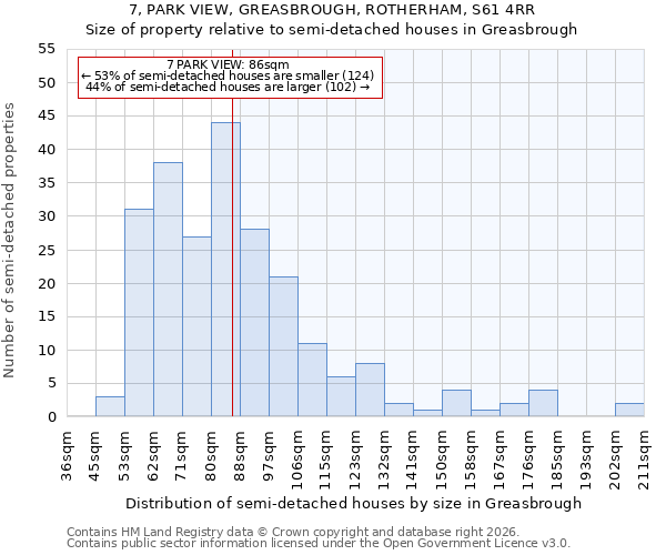 7, PARK VIEW, GREASBROUGH, ROTHERHAM, S61 4RR: Size of property relative to semi-detached houses in Greasbrough