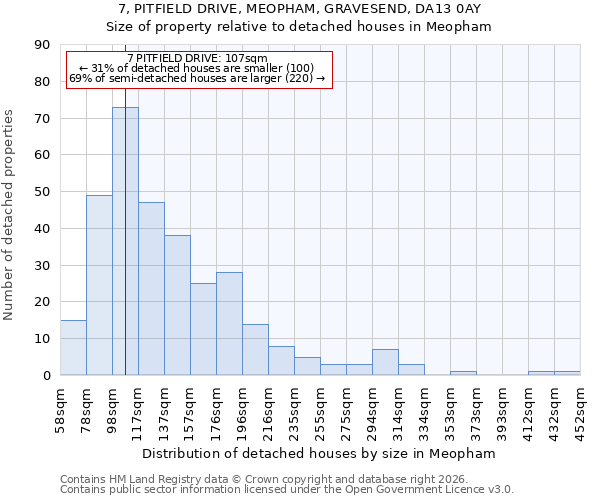 7, PITFIELD DRIVE, MEOPHAM, GRAVESEND, DA13 0AY: Size of property relative to detached houses in Meopham