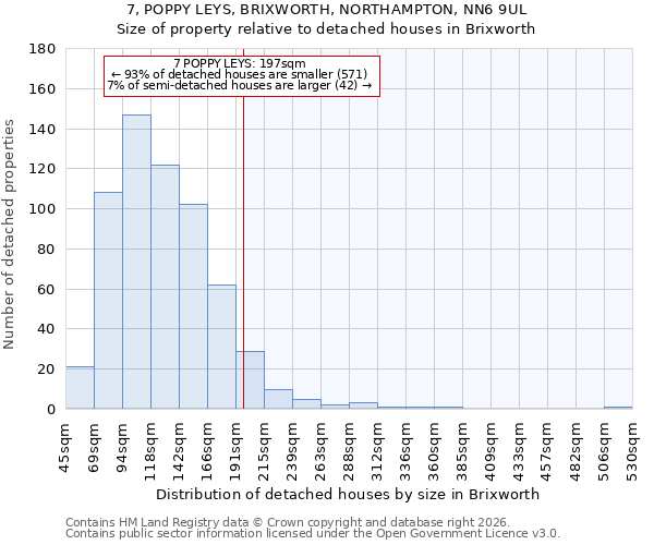 7, POPPY LEYS, BRIXWORTH, NORTHAMPTON, NN6 9UL: Size of property relative to detached houses in Brixworth