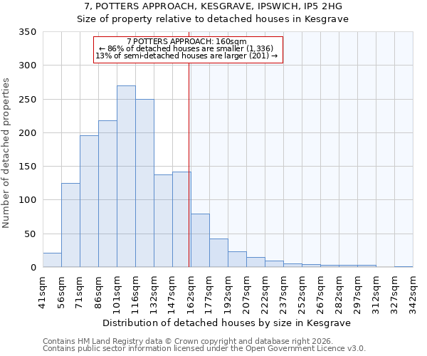7, POTTERS APPROACH, KESGRAVE, IPSWICH, IP5 2HG: Size of property relative to detached houses in Kesgrave