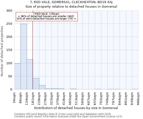7, RED VALE, GOMERSAL, CLECKHEATON, BD19 4AJ: Size of property relative to detached houses in Gomersal