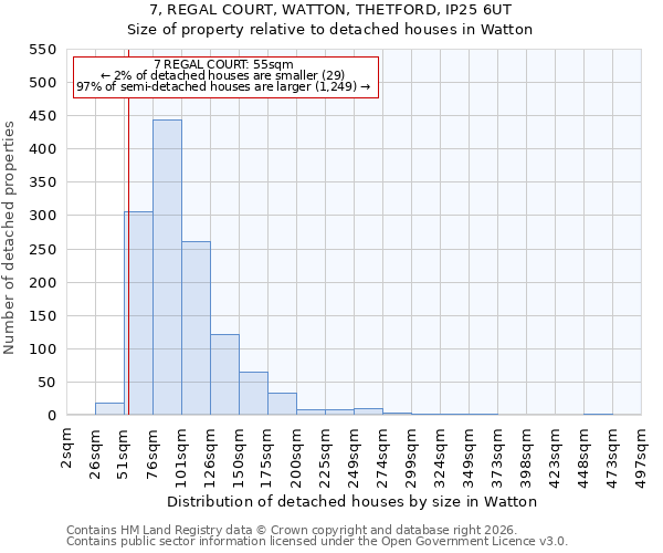 7, REGAL COURT, WATTON, THETFORD, IP25 6UT: Size of property relative to detached houses in Watton